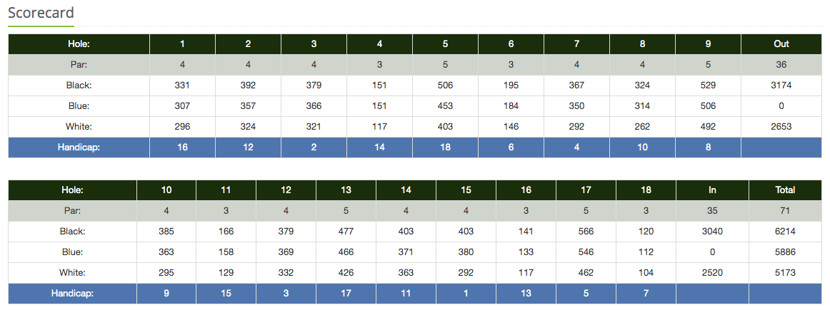 Toddy Brook Golf Course scorecard